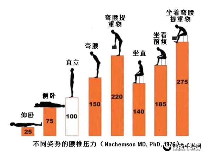 站着从后面是不是要紧一些：探讨不同姿势的影响因素